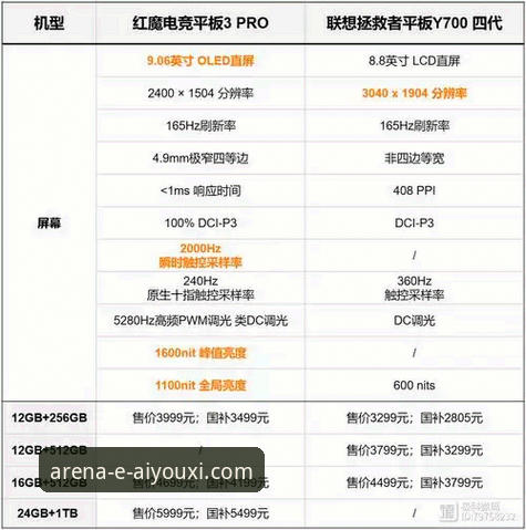 爱游戏体育平台 vs 其他游戏平台：安全可靠性全面对比分析